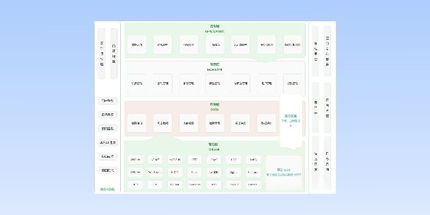 三门峡分布式物联网平台